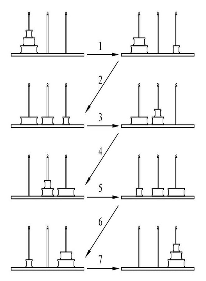 TANCH Hanoi Tower Puzzle All in One Logical Thinking Tower of Hanoi Brain Teaser Puzzle Stacking Boxes Game Toys for Kids and Adults 10 Rings - Image 5